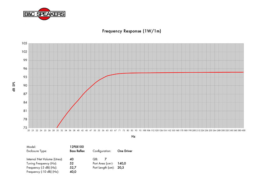 B&C Speakers 12PLB100