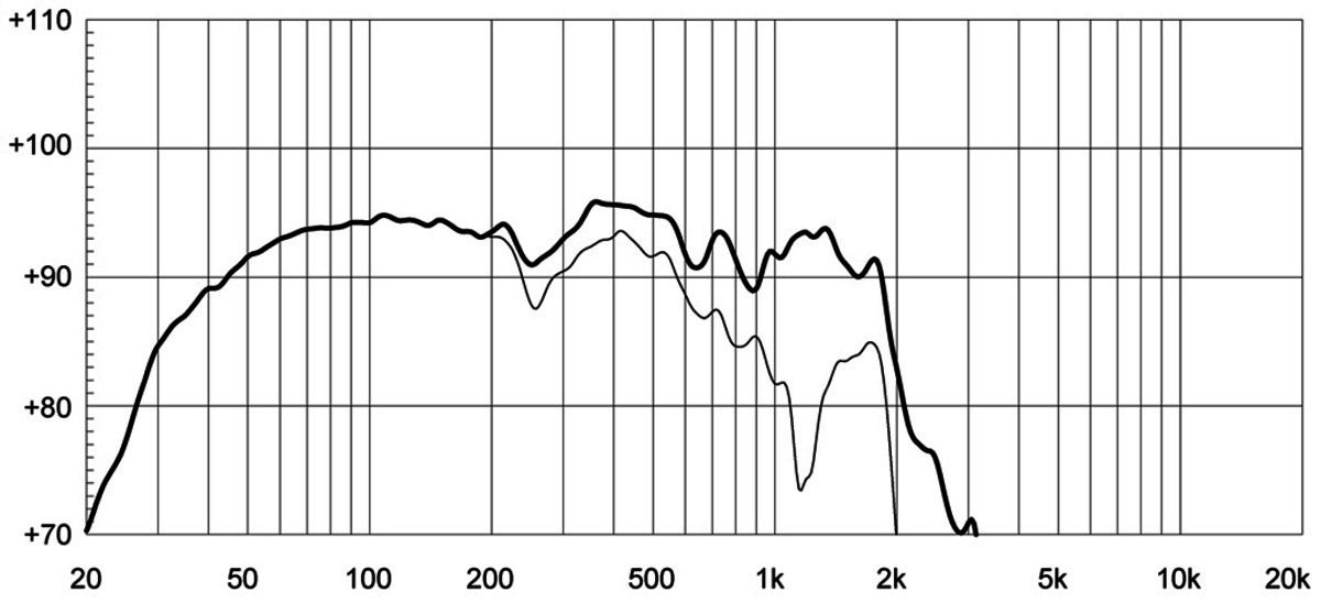 Eighteensound 21NLW9001