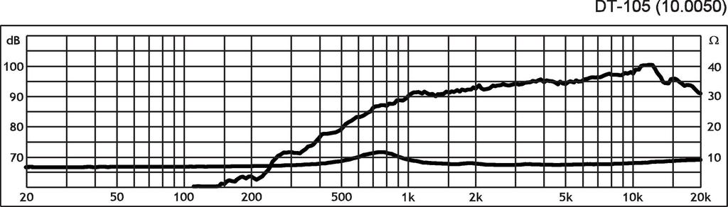 Monacor DT-105