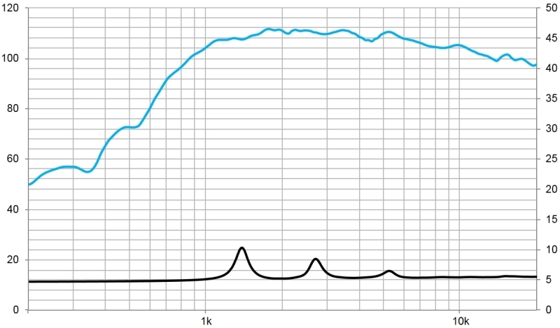 Beyma CD-151Fe/PK