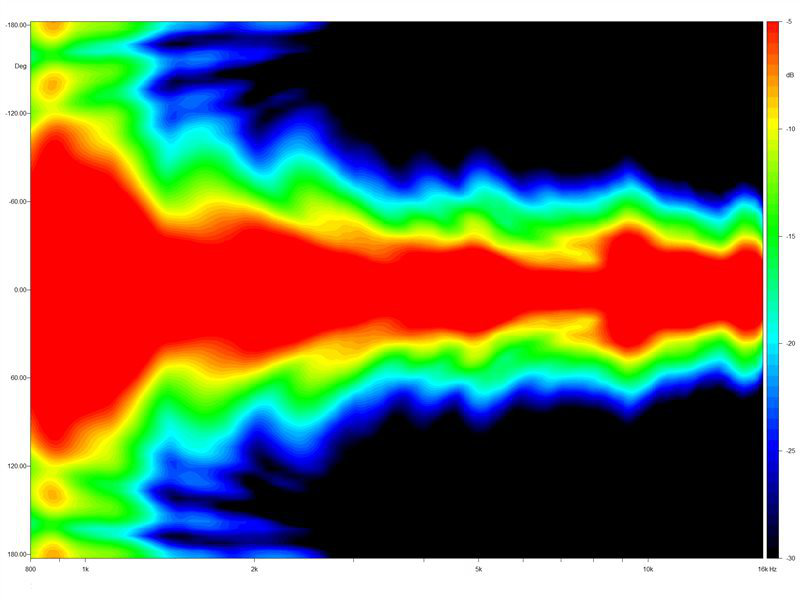 Eighteensound 15NCX750H Eighteensound 15NCX750H