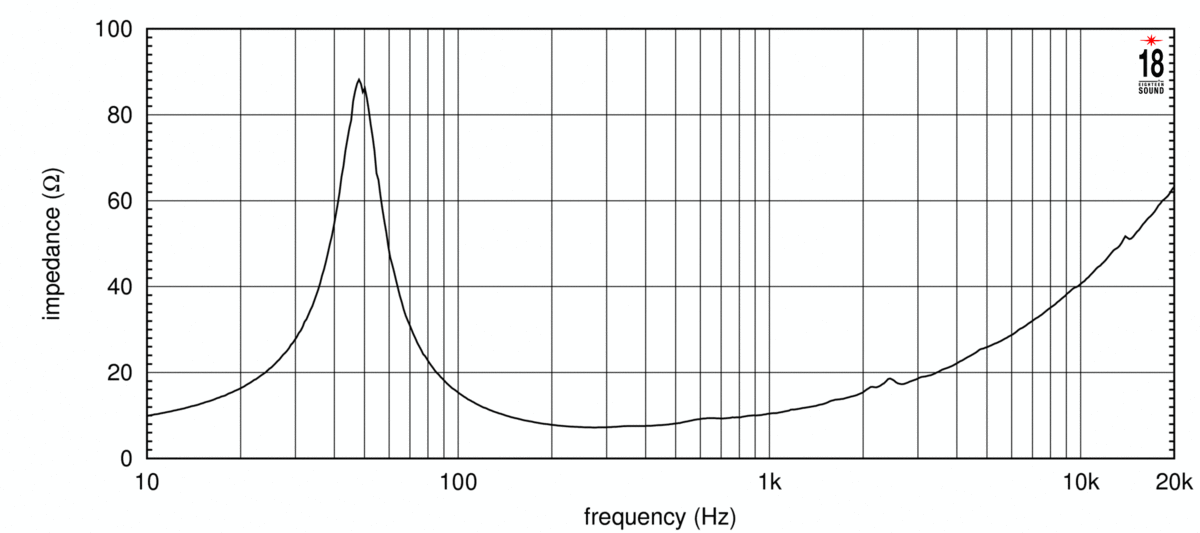 Eighteensound 12MB650 Eighteensound 12MB650