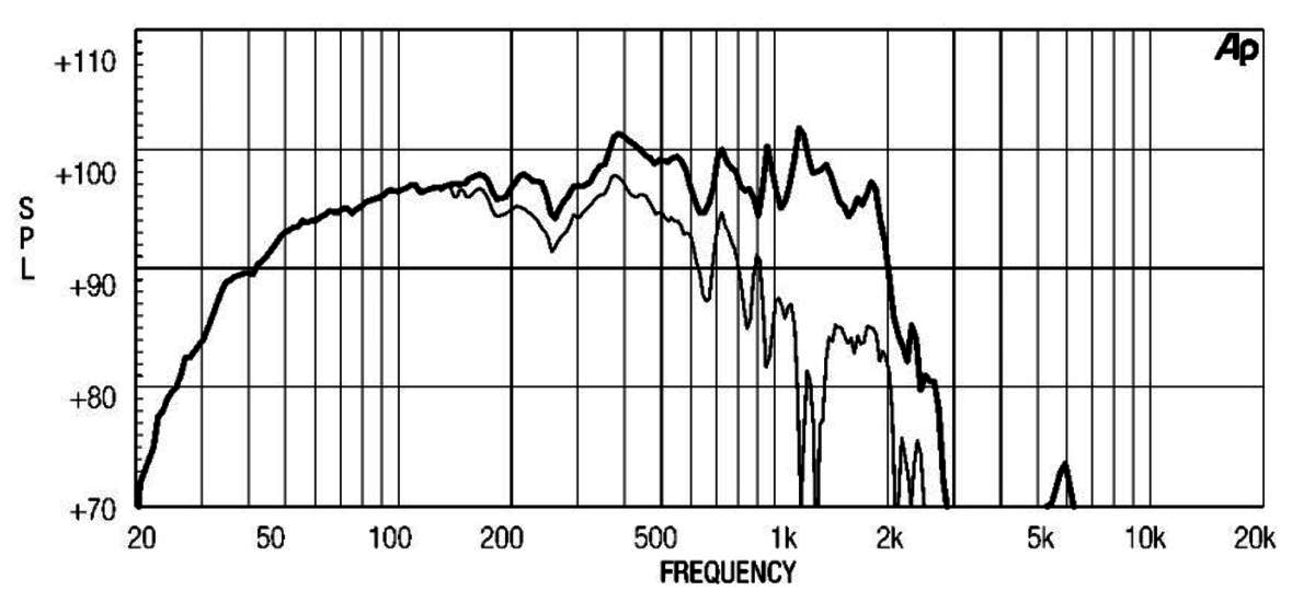 Eighteensound 21LW1400