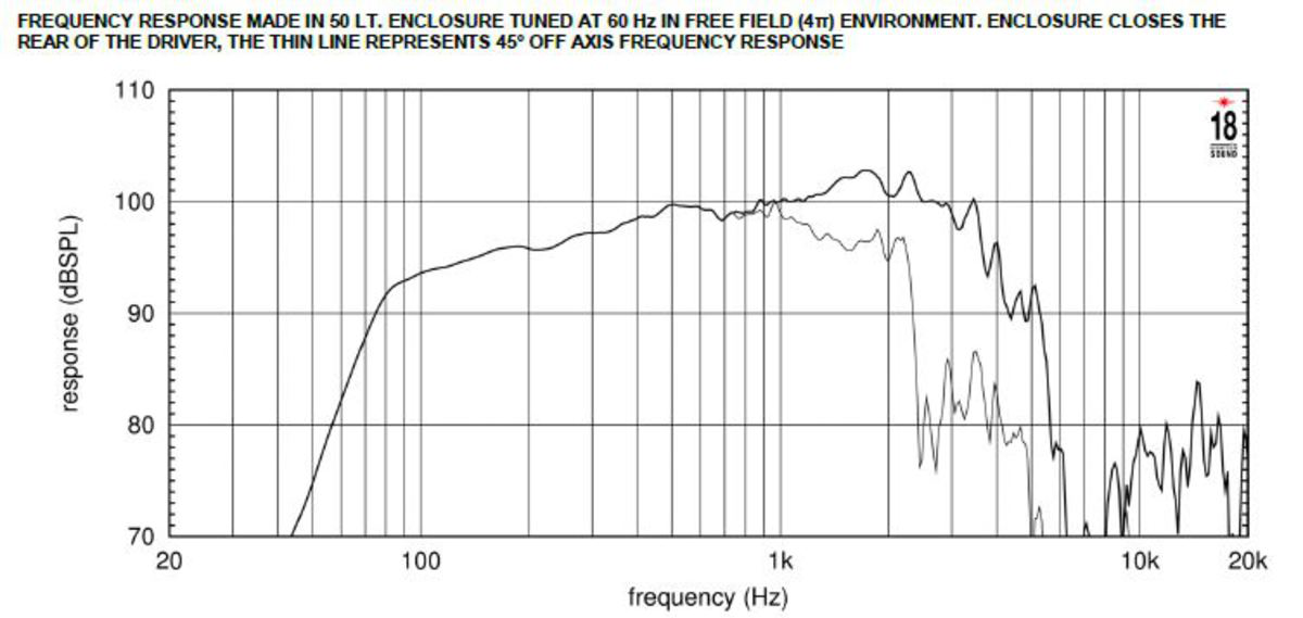 Eighteensound 12ND710