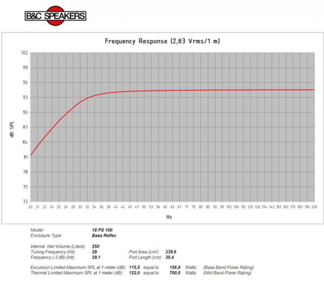 B&C Speakers 18PS100