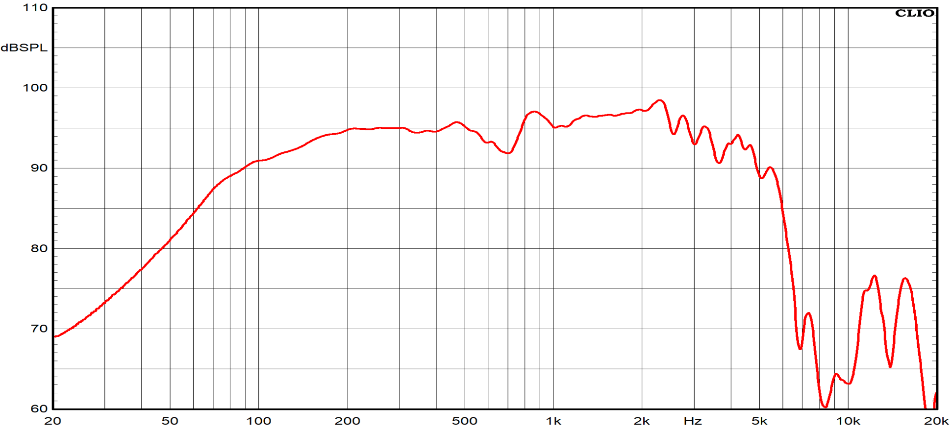 PWA10.50