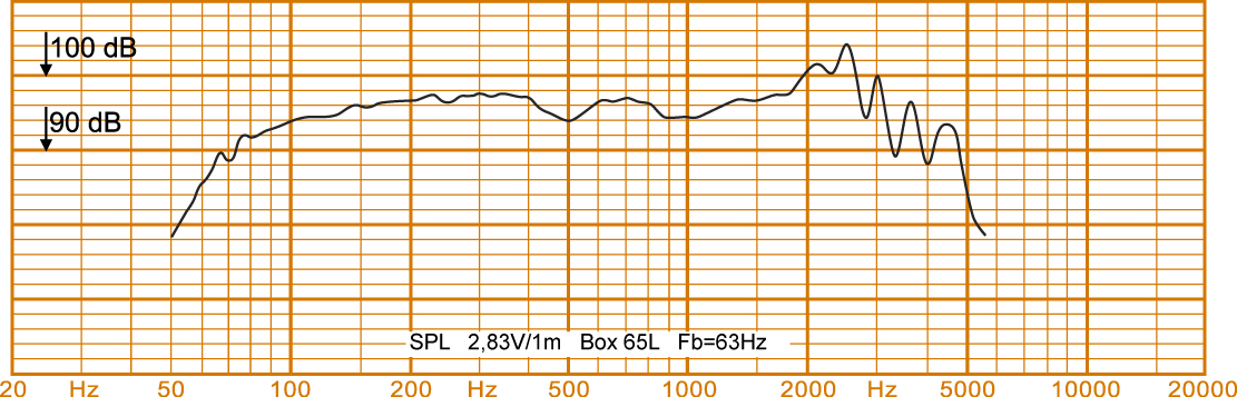 Oberton 12B401 Oberton 12B401