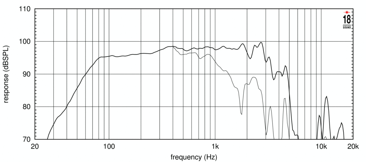 Eighteensound 15W750