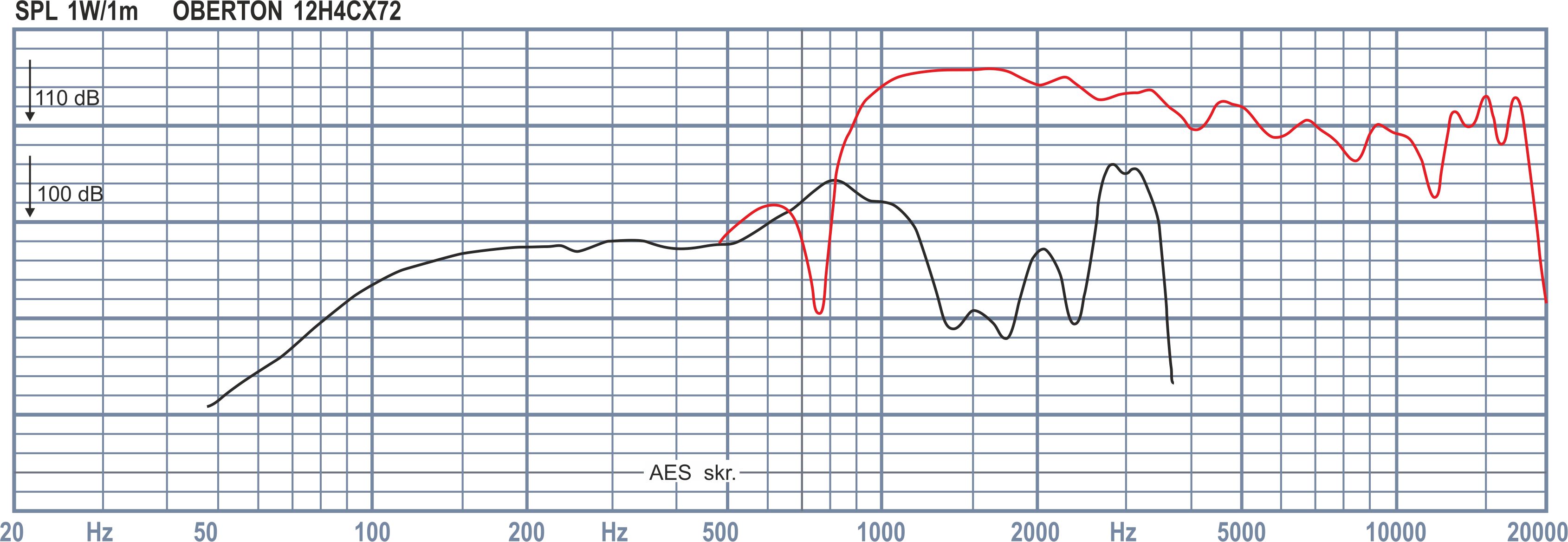 Oberton 12H4CX72 Oberton 12H4CX72