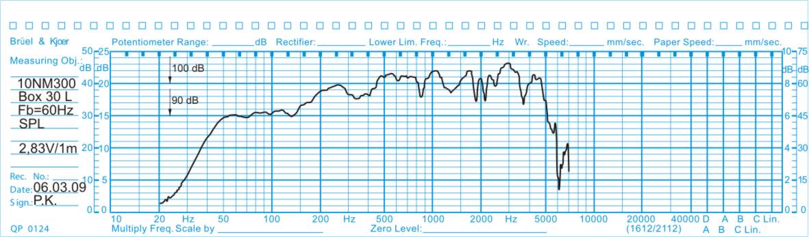 Oberton 10NM300