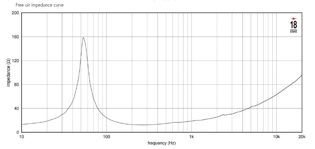Eighteensound 12W750