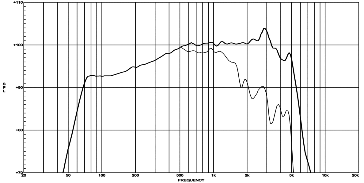 Eighteensound 10NMB420 Eighteensound 10NMB420