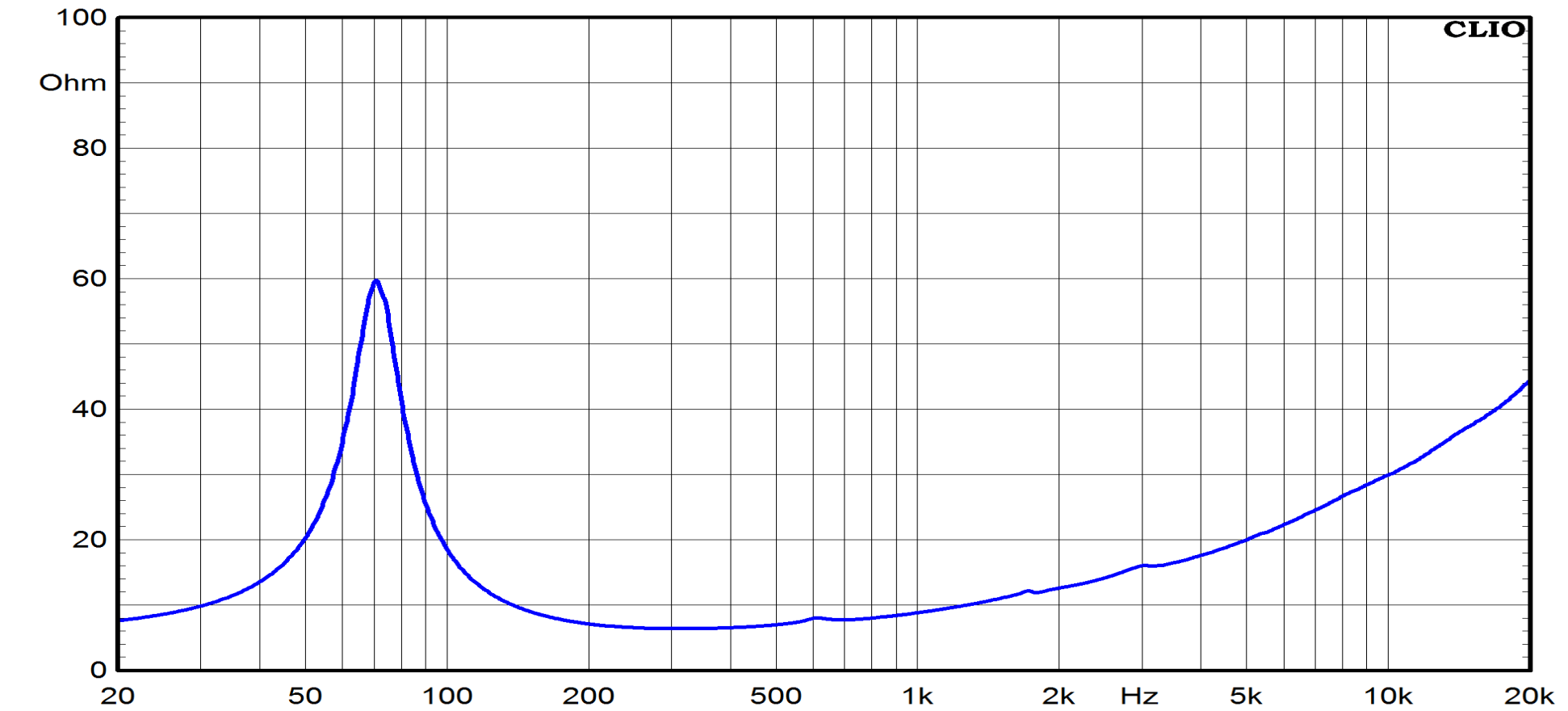 Ciare NDI6.50W