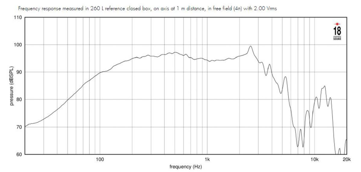 Eighteensound 12W750