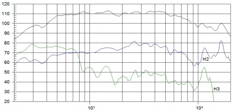 Beyma CP-800/Ti