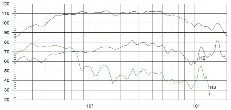 Beyma CP-800/Ti Beyma CP-800/Ti