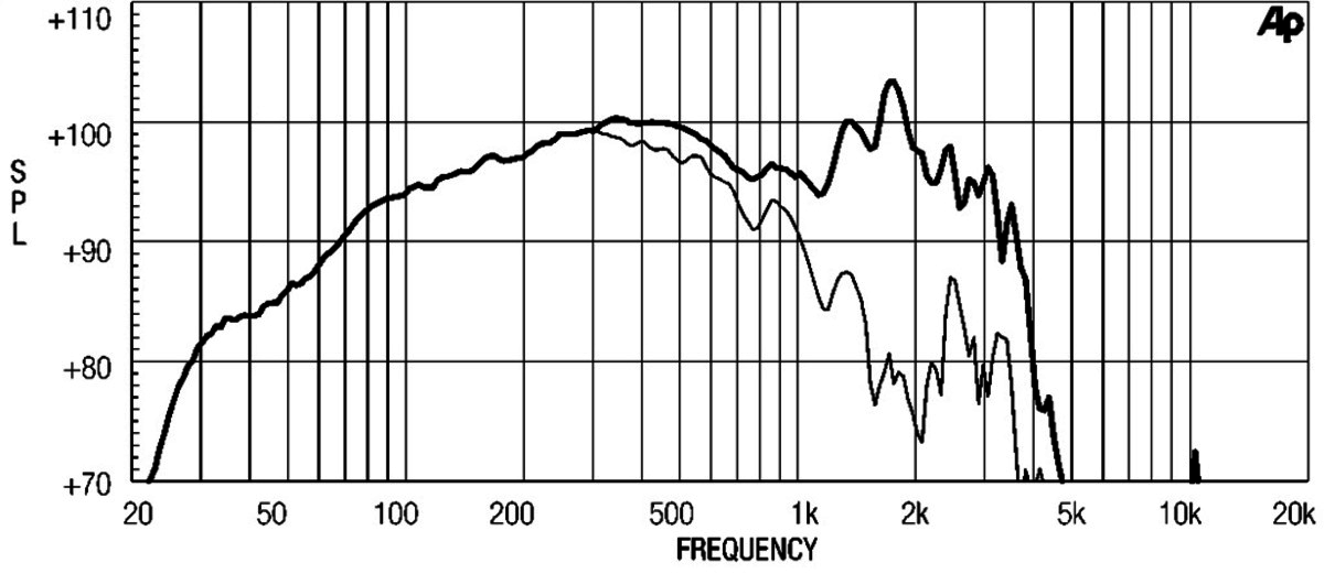 Eighteensound 18W1001