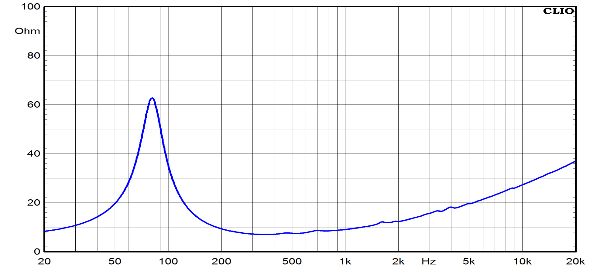 Ciare NDI8.50W