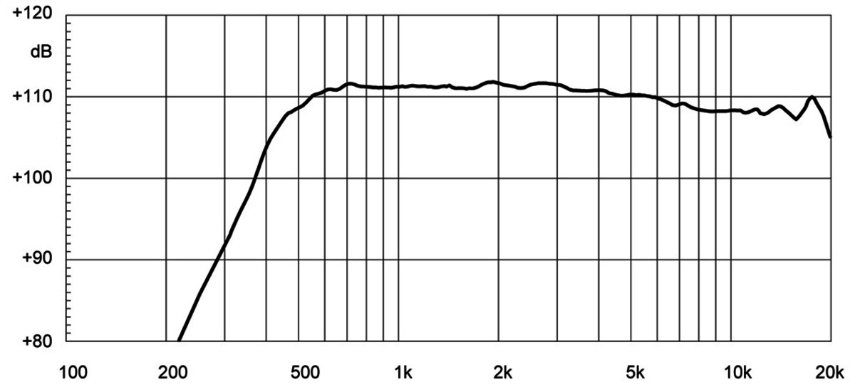 Eighteensound ND2080A