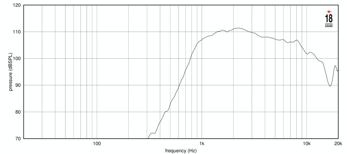 Eighteensound NSD1095N