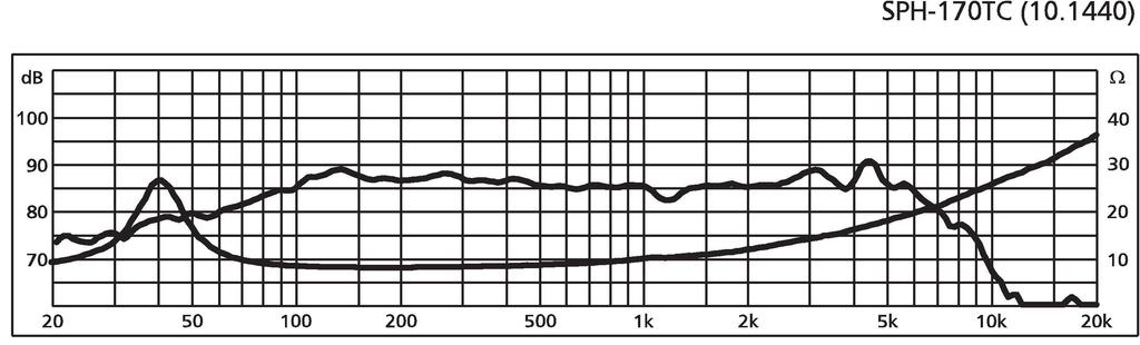 Monacor SPH-170TC