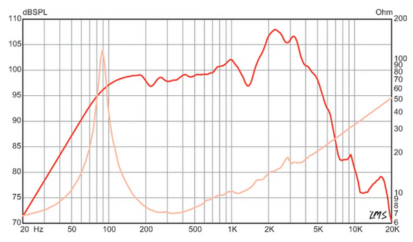 LEGEND V128 von Eminence