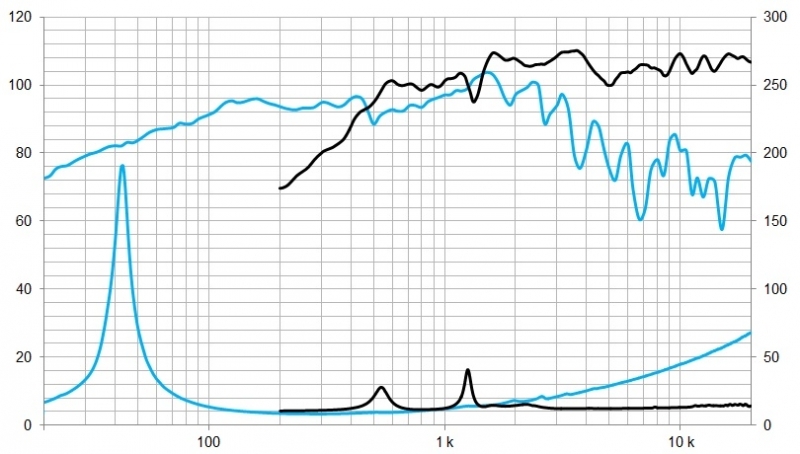 Beyma 12CXA400Nd Beyma 12CXA400Nd