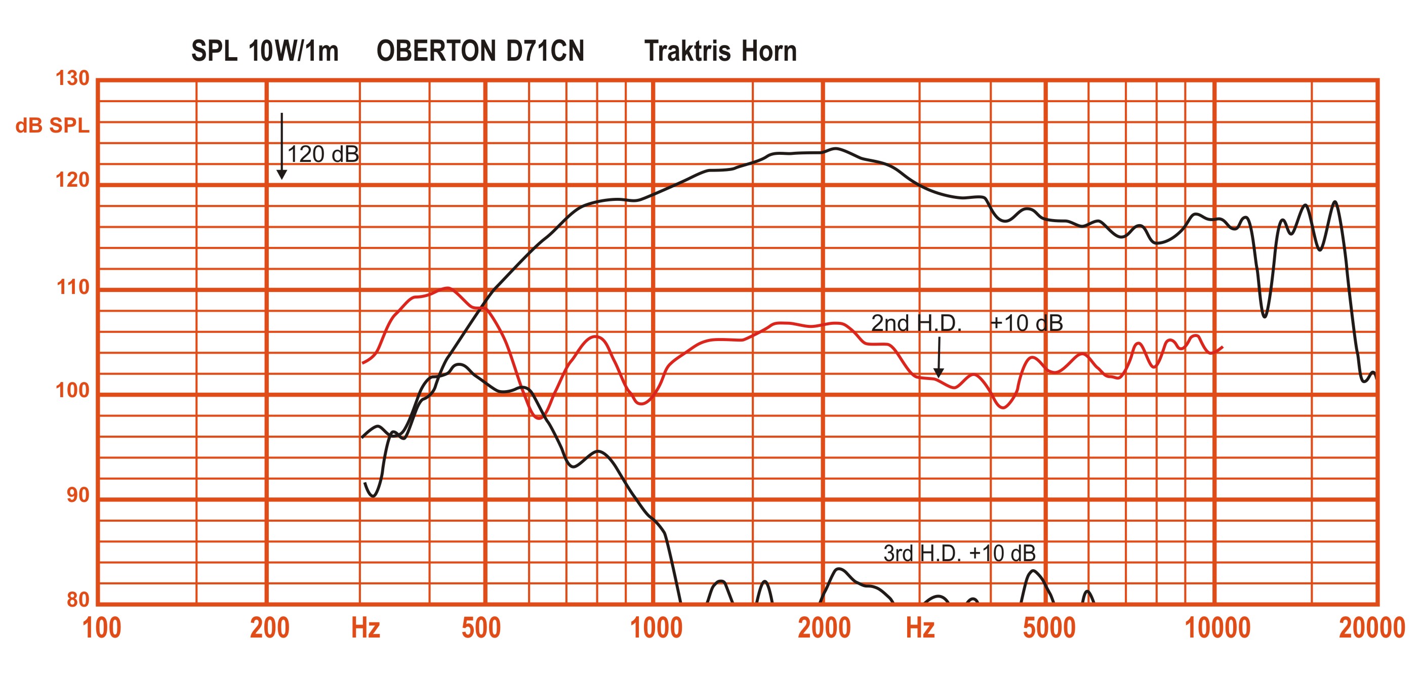 Oberton D71CT