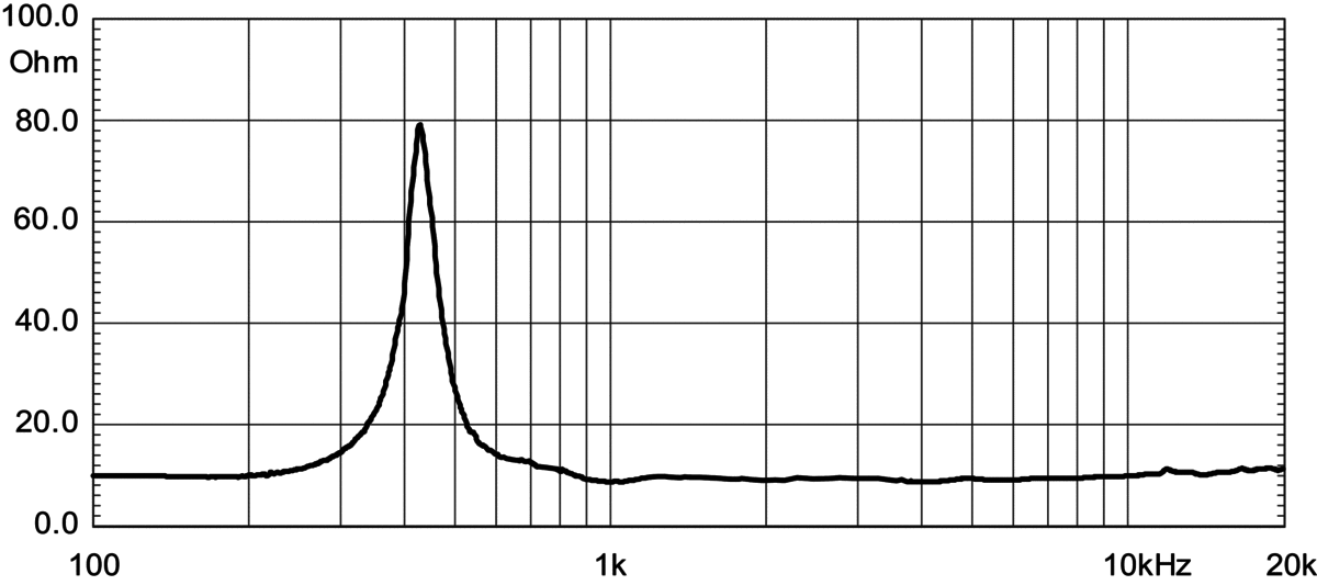 Eighteensound ND2060A