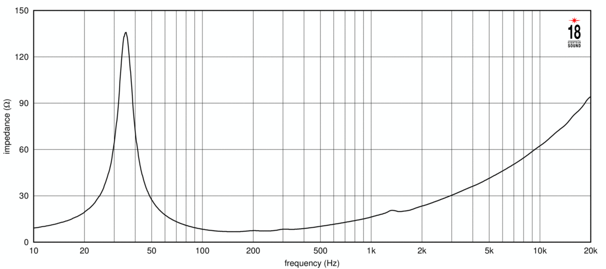 Eighteensound 15NLW4500