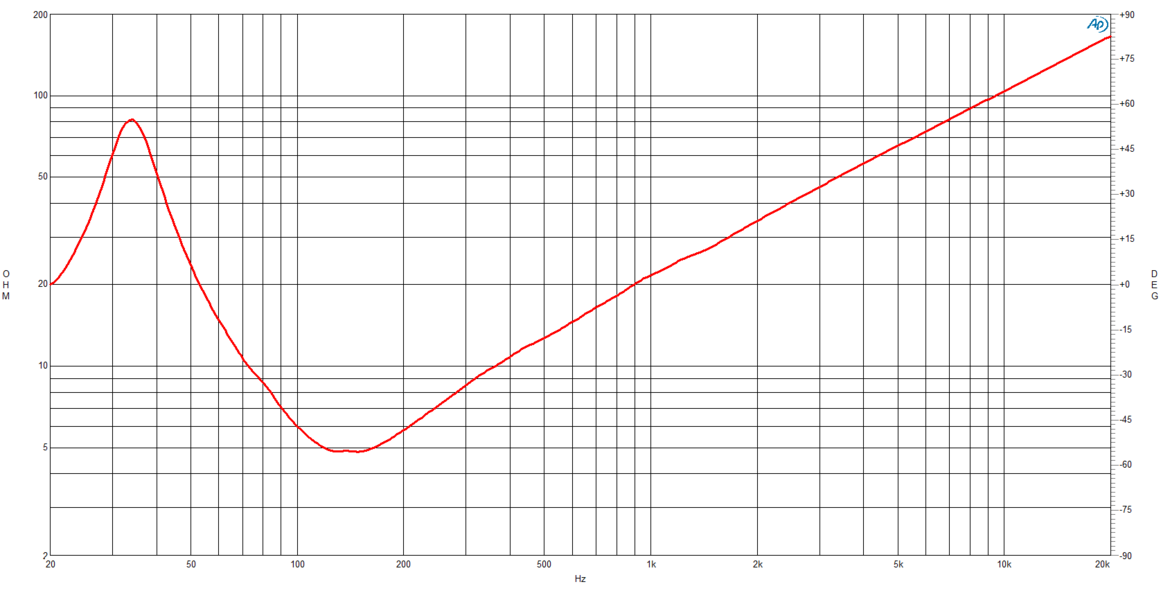 B&C Speakers 15DS115