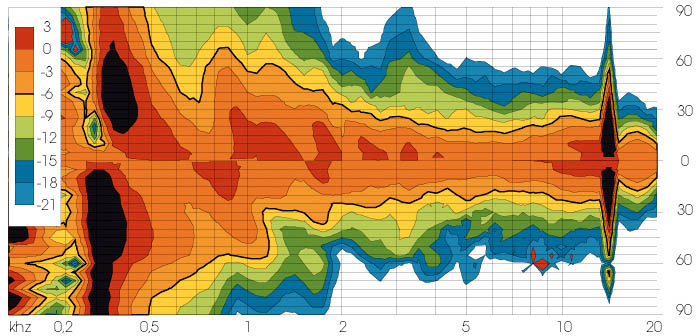 Limmer Horns 308 Limmer Horns 308
