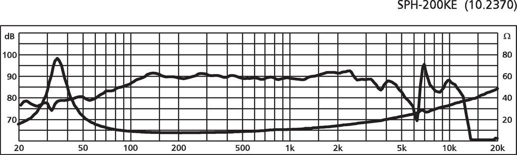 Monacor SPH-200KE