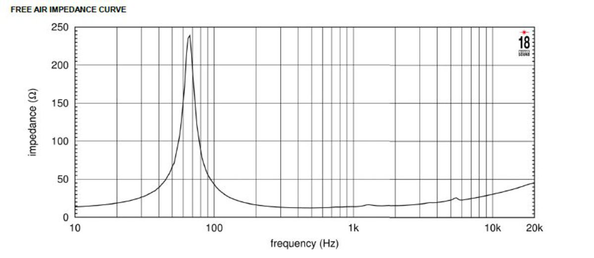 Eighteensound 6ND430