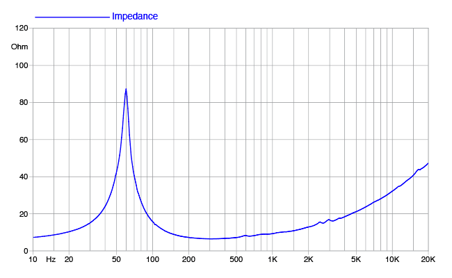 Faital PRO 10PR310 Faital PRO 10PR310