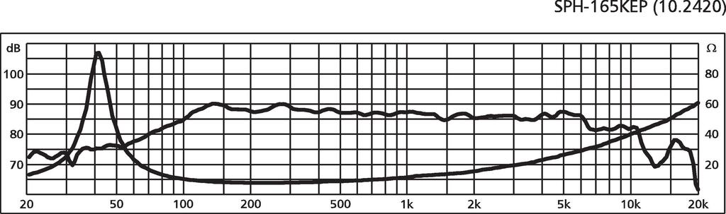 Monacor SPH-165KEP