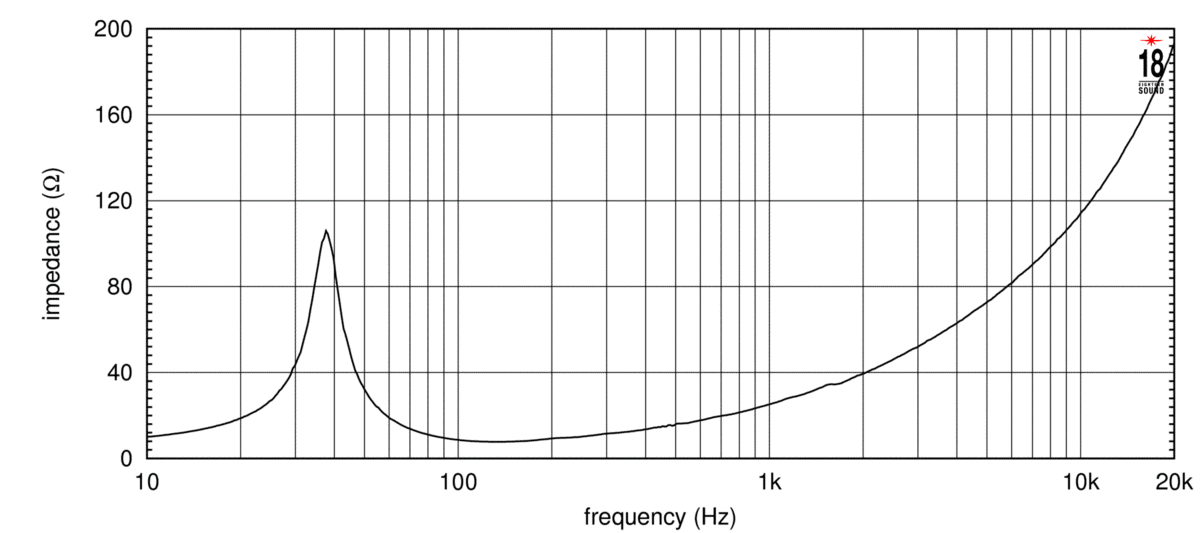 Eighteensound 21NLW9601