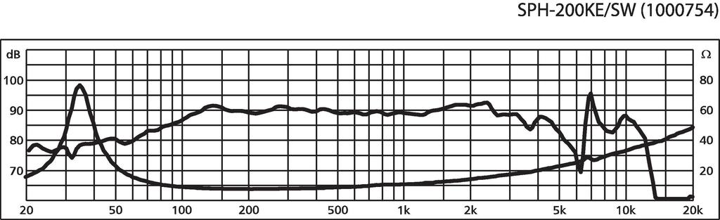 Monacor SPH-200KESW