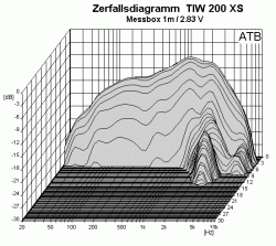 Visaton TIW 200 XS