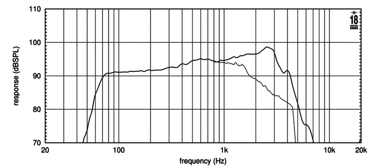 Eighteensound 8MB500