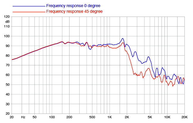 Faital PRO 12HP1030 Faital PRO 12HP1030