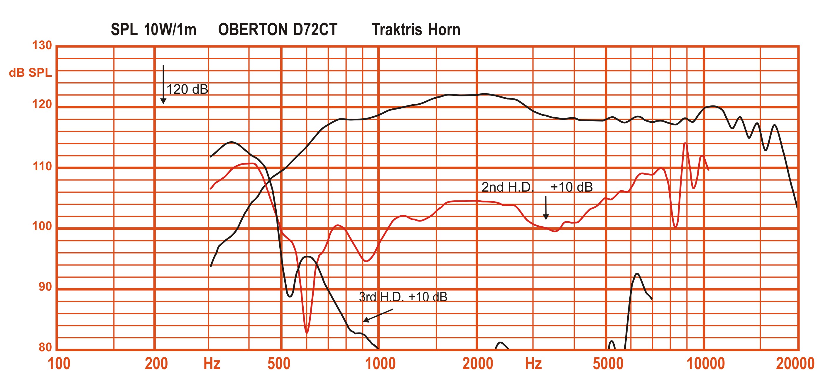 Oberton D72CT