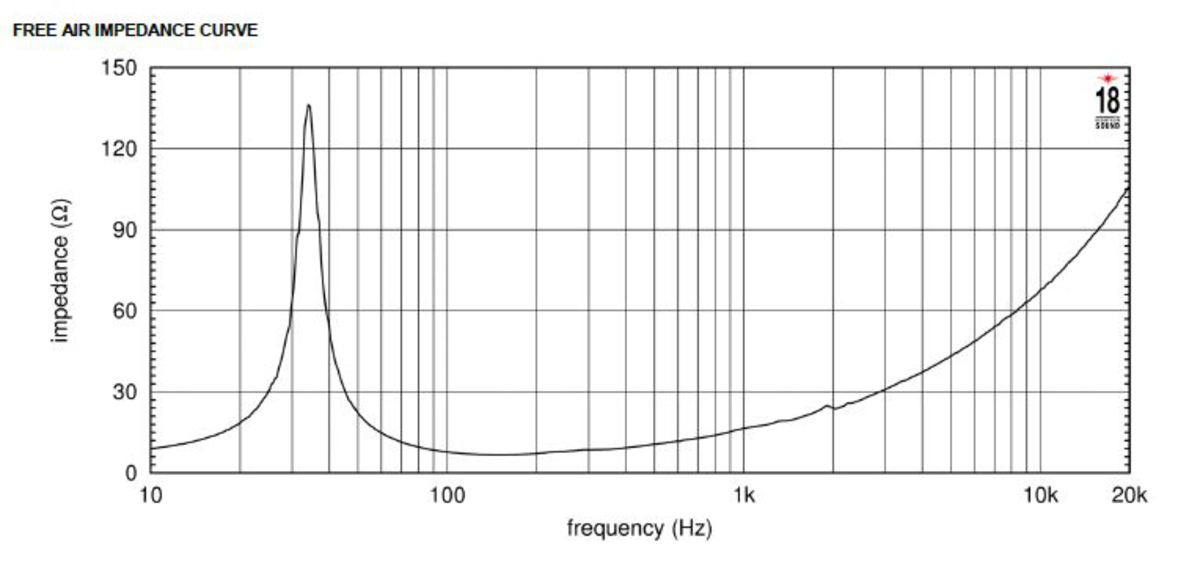 Eighteensound 18NLW9000