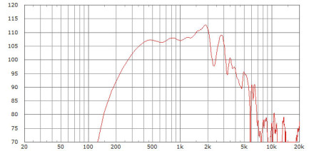 Limmer Horns 870b