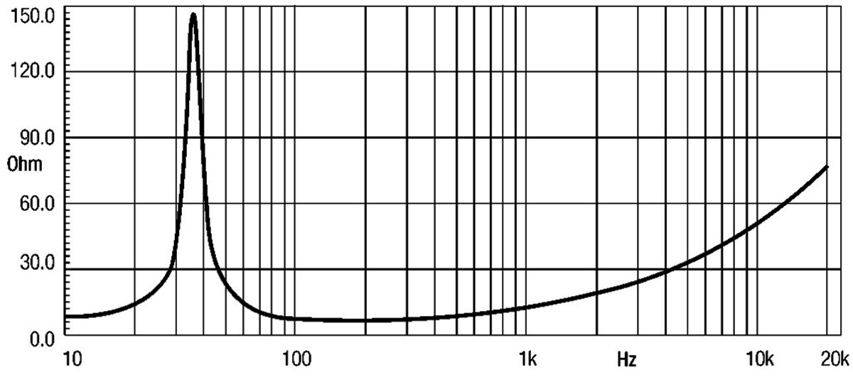 Eighteensound 18W1001