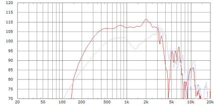 Limmer Horns 870r