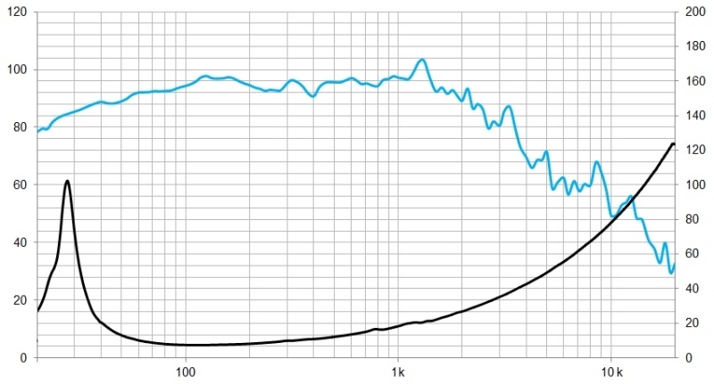 Beyma 18PWB1000Fe/S