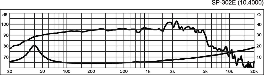 Monacor SP-302E