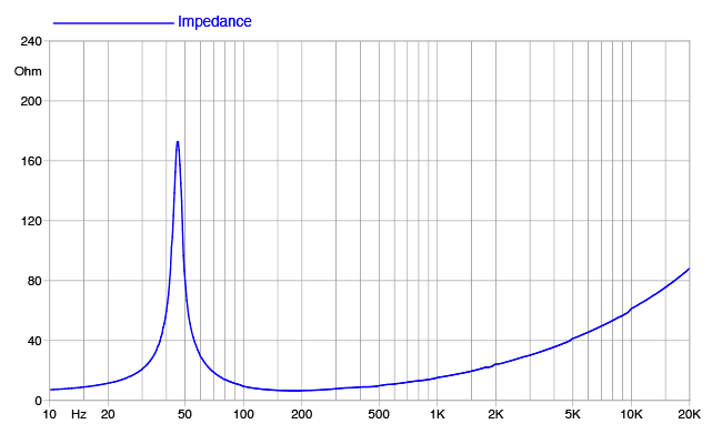 Faital PRO 12HP1030 Faital PRO 12HP1030