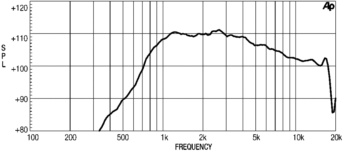 Eighteensound ND1070